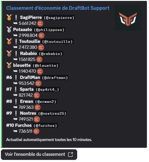 Classement Discord automatique