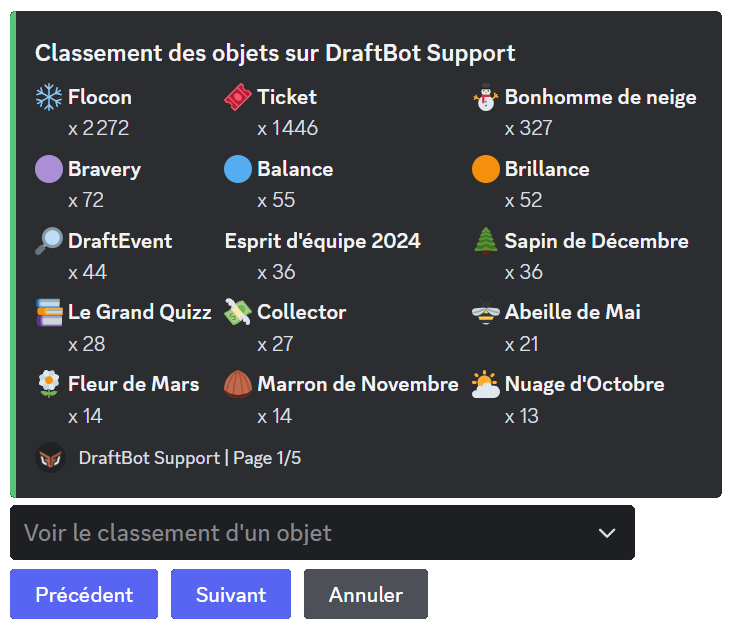 Aperçu de la commande /topitems
