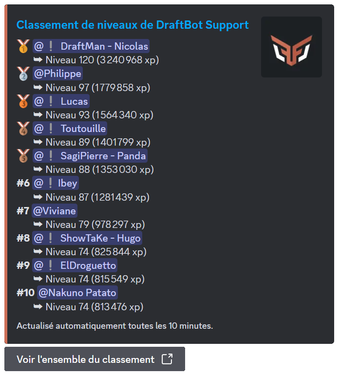 Classement Discord automatique