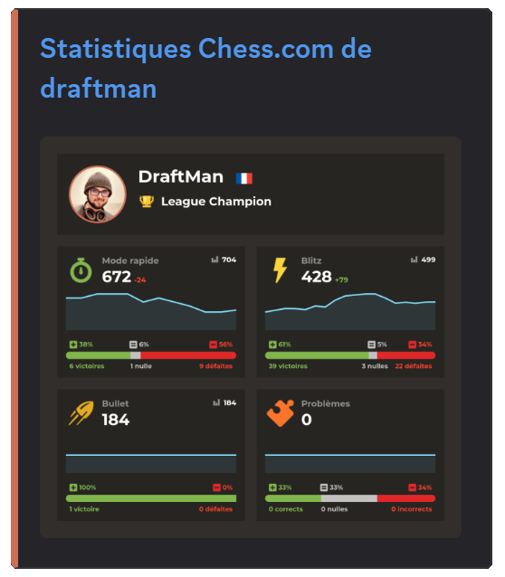Aperçu de la commande /chess