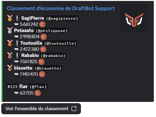 Result of the /topmoney command
