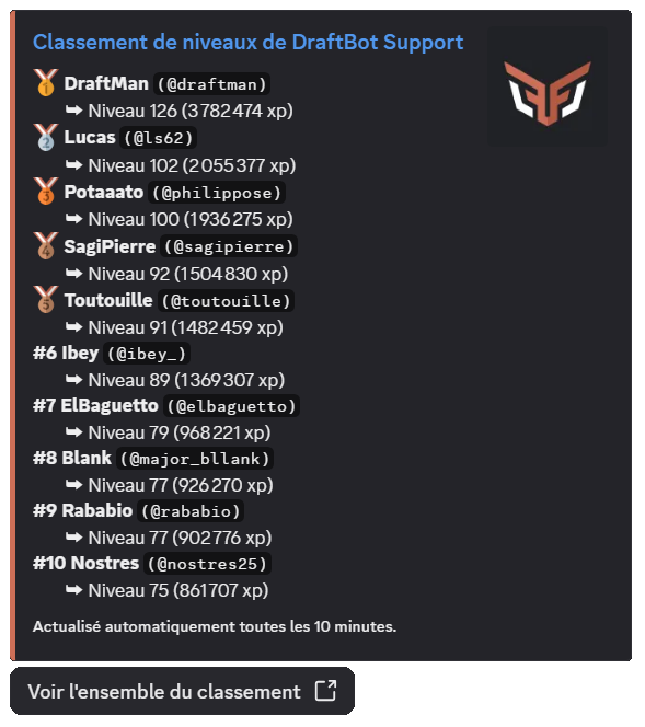 Automatic Discord leaderboard