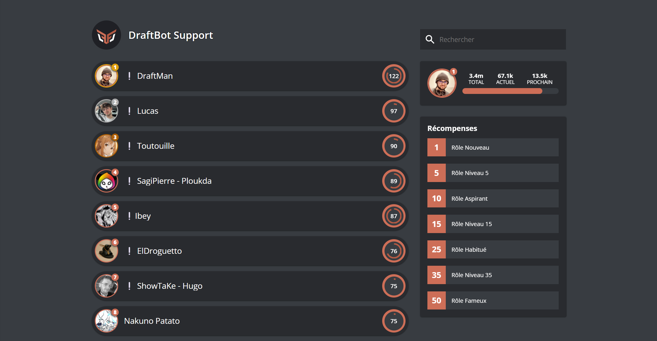 Online leaderboard