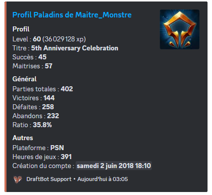 Overview of the /stats paladins command