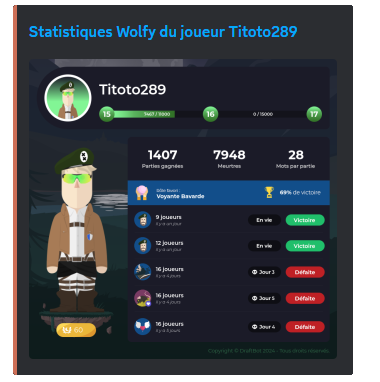 Overview of the /stats wolfy command