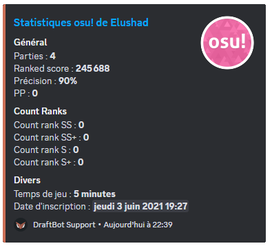 Overview of the /stats osu command