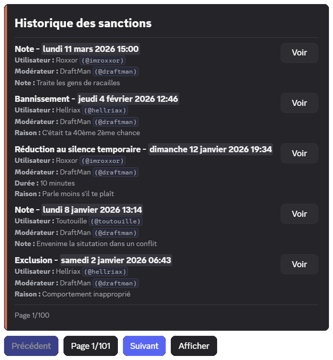 Sanction history of a member